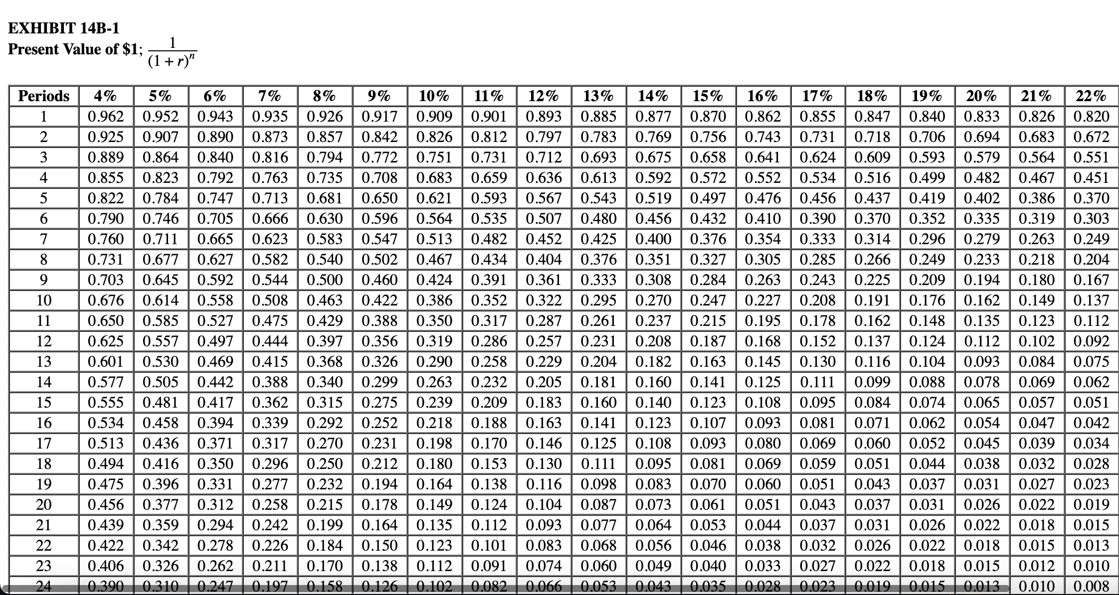 Excel solution) Monet, Incorporated, is considering the purchase of a machine that
