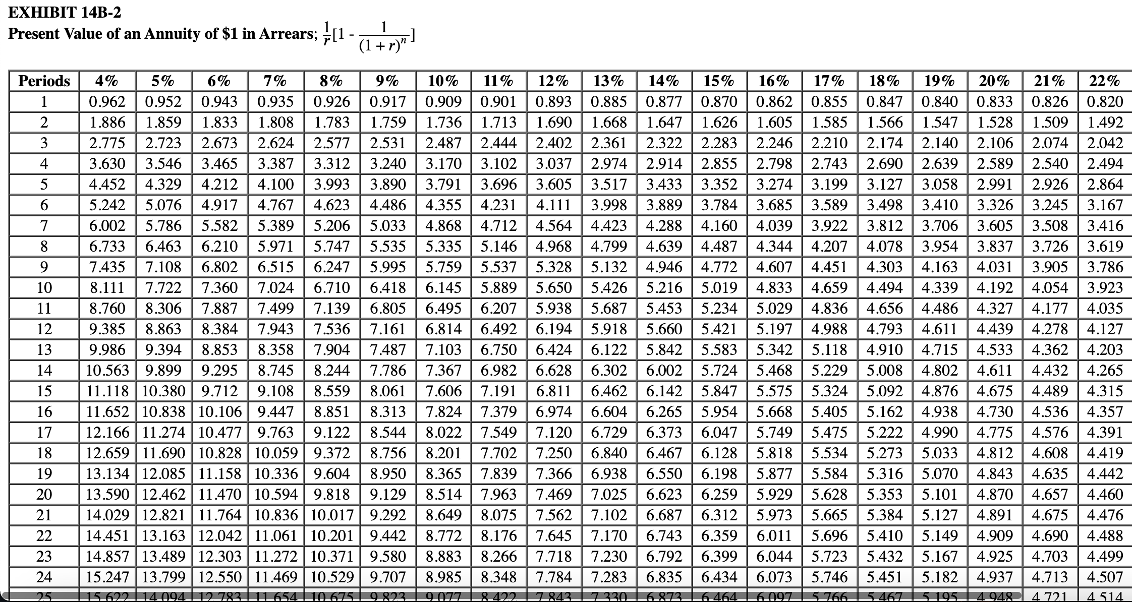 would cost $581,743 and would last for 6 years, at the end