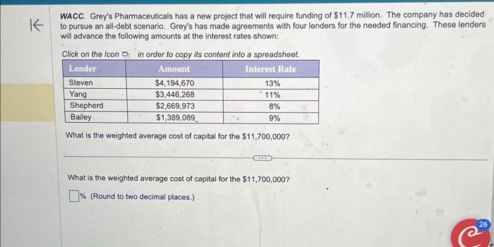please answer all WACC. Grey's Pharmaceuticals has a new project that will