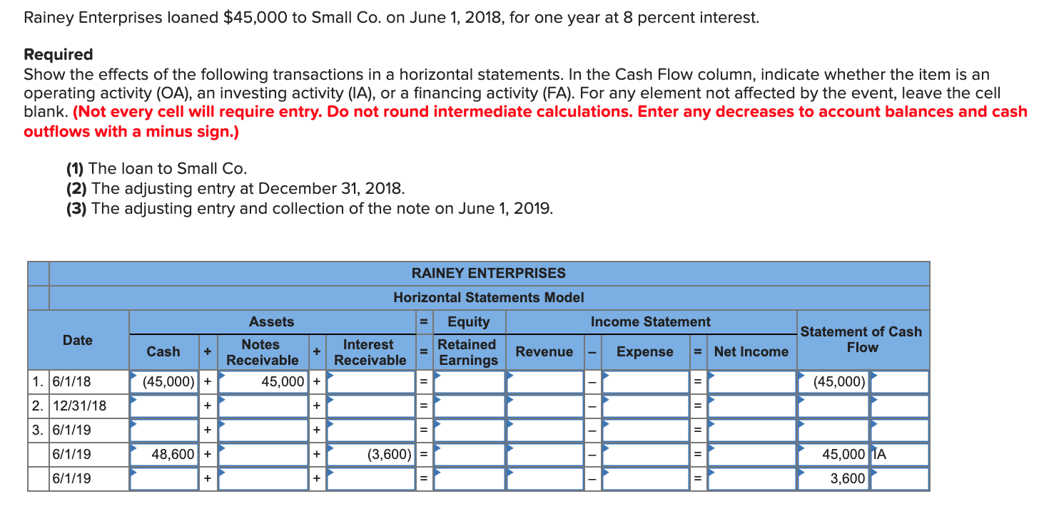 Im having issues on 2. and 3. with the interest receivable. What