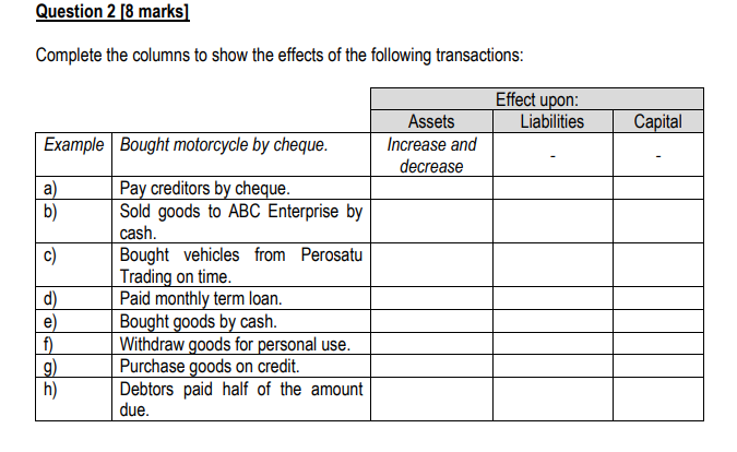  Question 2 [8 marks] Complete the columns to show the effects