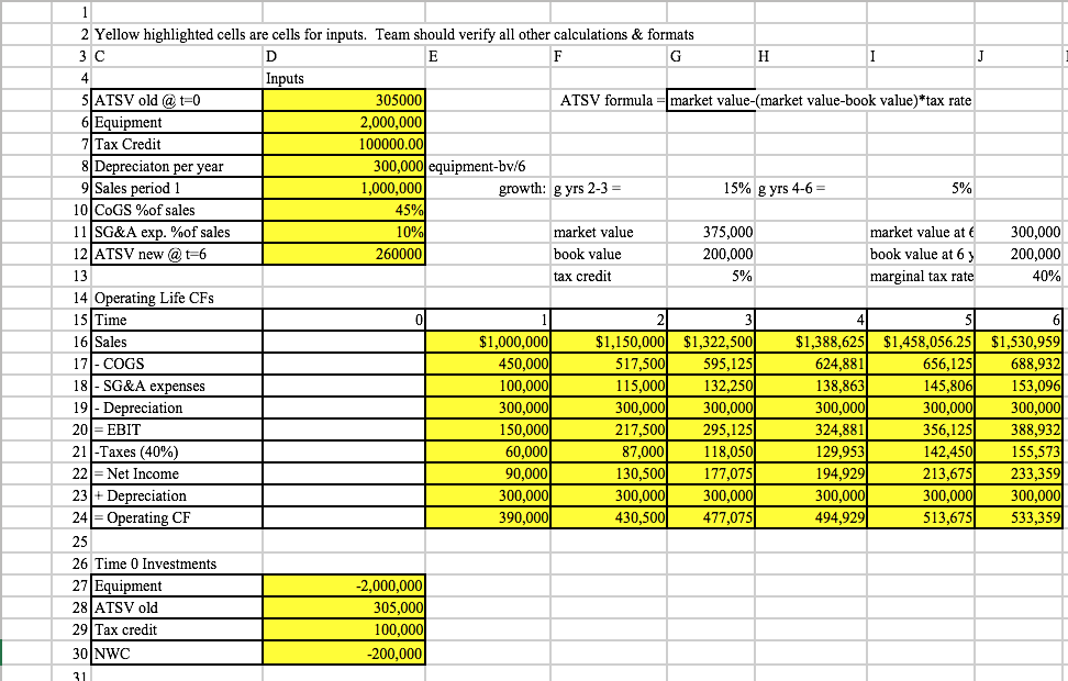  How do i solve for NPV analays Grid in excel Analysis