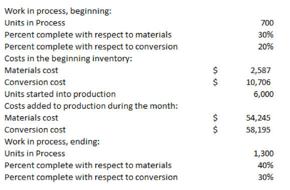  Dana Inc. uses a process costing system. The following data concern