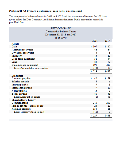 Problem 21-4A Prepare a statement of cash flows; direct method The