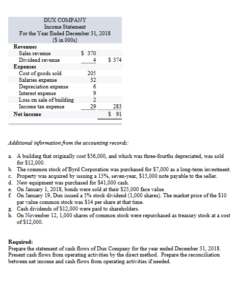 comparative balance sheets for 2018 and 2017 and the statement of income