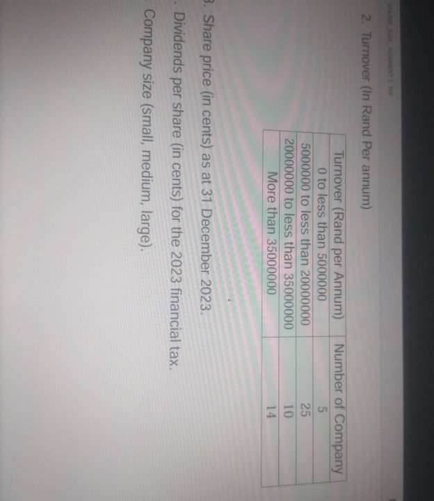  Turnover (In Rand Per annum) \table[[Turnover (Rand per Annum),Number of Company],[0