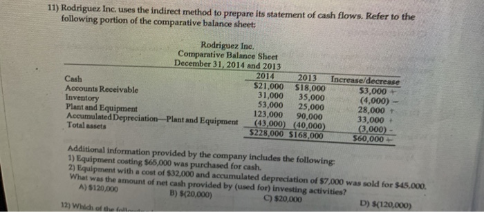  11) Rodriguez Inc. uses the indirect method to prepare its statement