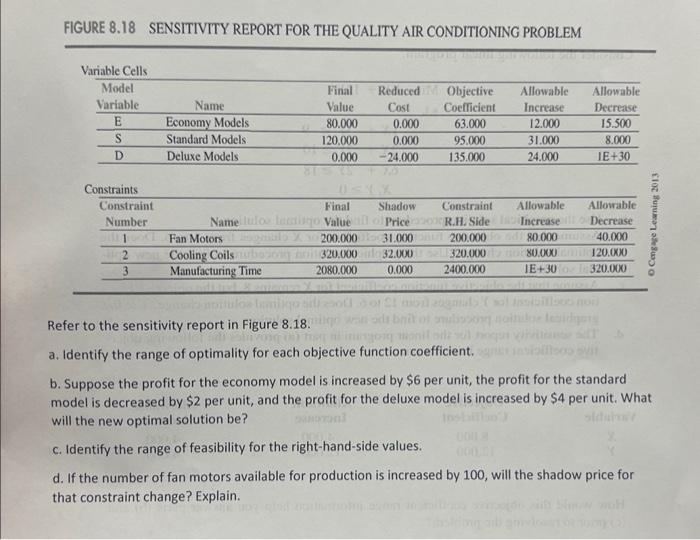  FIGURE 8.18 SENSITIVITY REPORT FOR THE QUALITY AIR CONDITIONING PROBLEM Refer