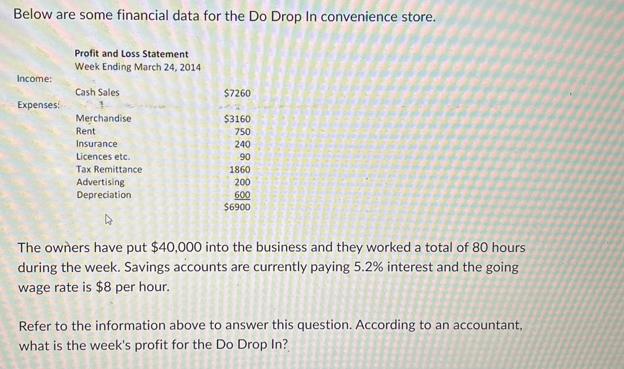  Below are some financial data for the Do Drop In convenience