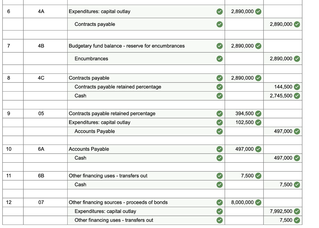 Office Building Construction Fund to account for a project that was expected