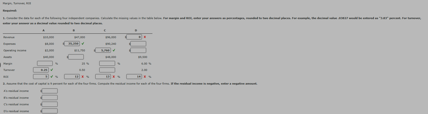 Margin, Turnover, ROI Required: enter your answer as a decimal value