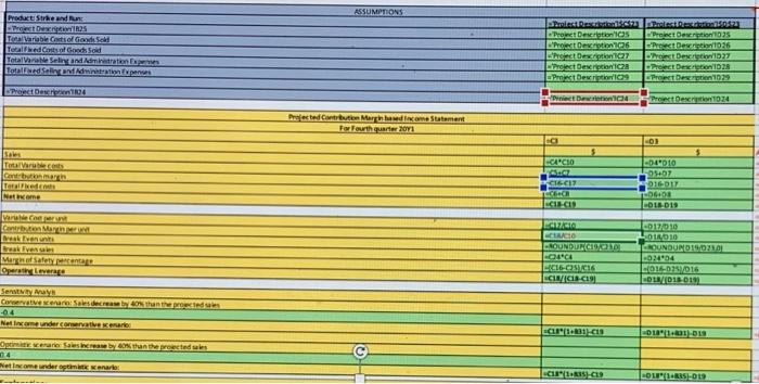 the cast structure and profitability of a company. 2. Preparing a sales