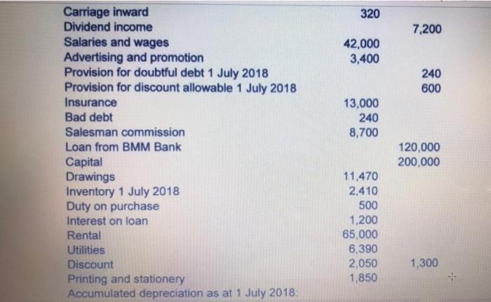 Mr. Logan owns a retailing business, known as Daya Maju Enterprise. The