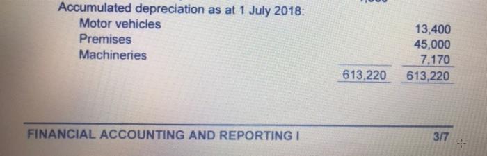 following Trial Balance was extracted from the books of Daya Maju Enterprise