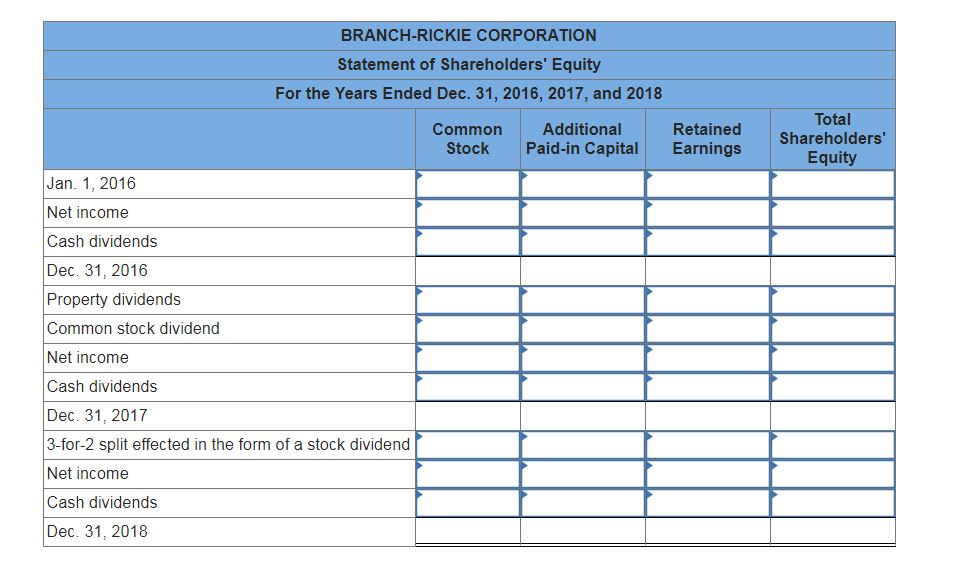  Listed below are the transactions that affected the shareholders equity of