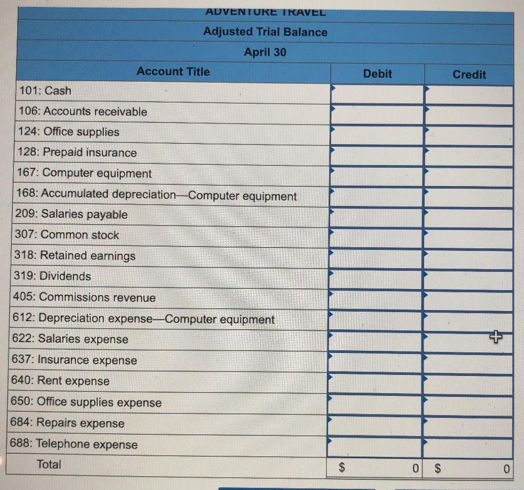 agency, Adventure Travel. The following transactions occurred during the company's first month.