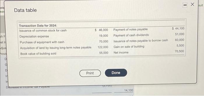  - X sult lete sas Data table $ 44,100 th Transaction
