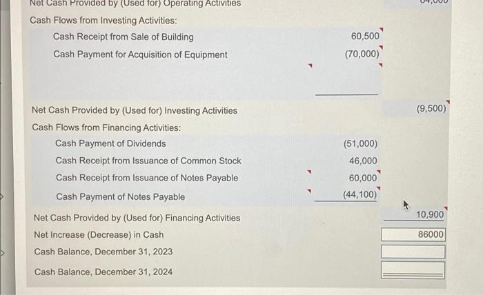 Book value of building sold $ 46,000 19,000 70,000 122,000 55,000 et
