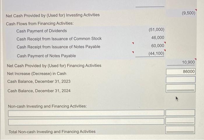 le Payment of notes payable Payment of cash dividends Issuance of notes