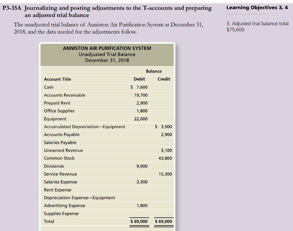 Please explain your answer. Thank you! Learning Objectives 3, 4 P3-35A Journalizing