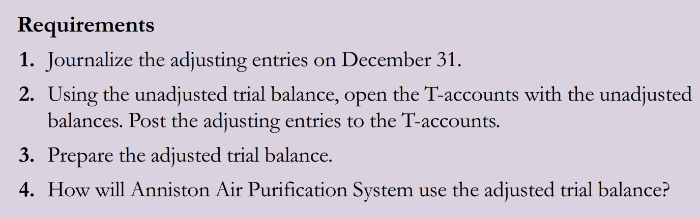 The unadjusted trial balance of Anniston Air Purification System at December 31,