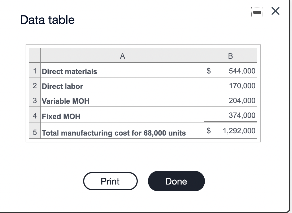 product. TechSystems incurred the following manufacturing costs when it produced 68,000 units