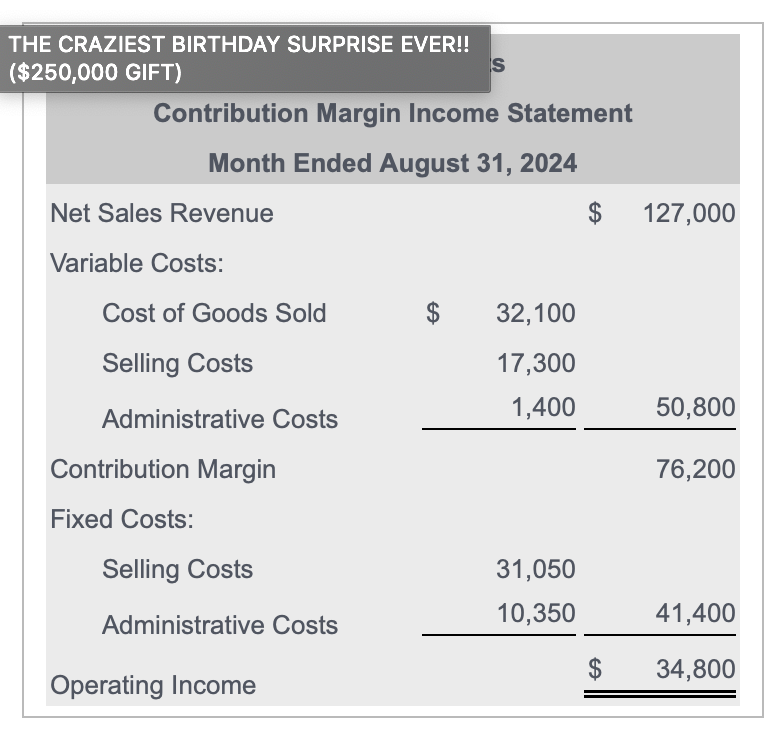 dozen plain donuts sells for $4.00, with total variable cost of $1.60