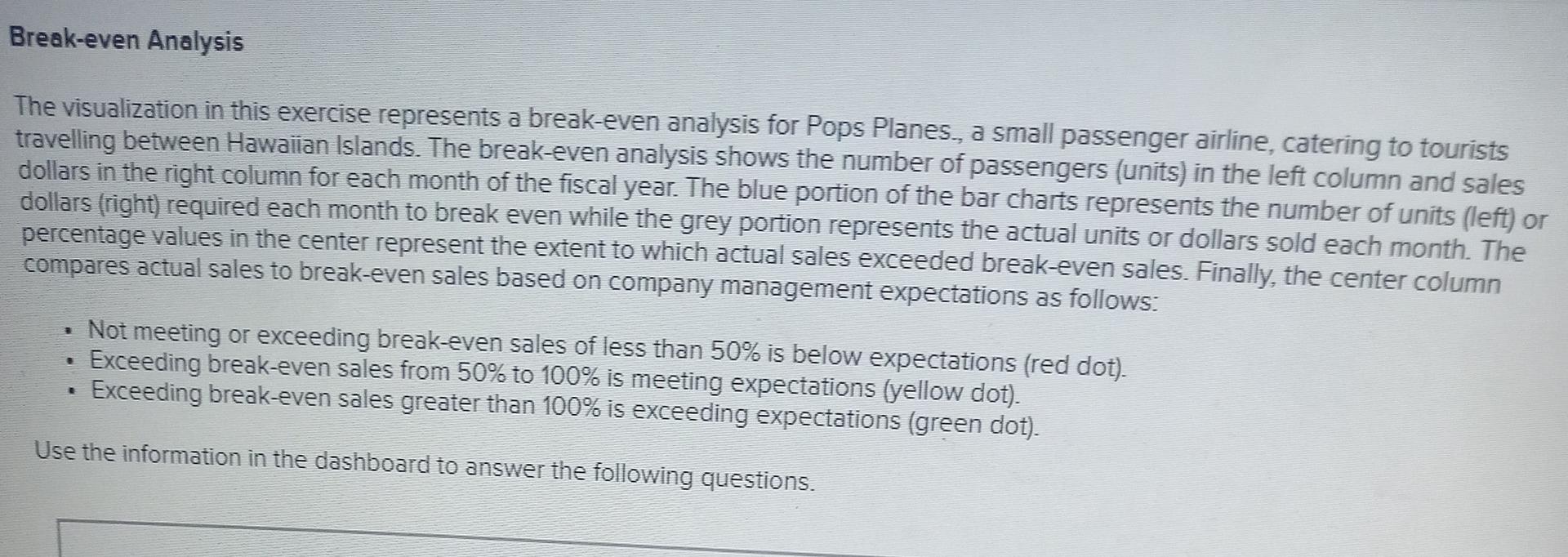 The visualization in this exercise represents a break-even analysis for Pops