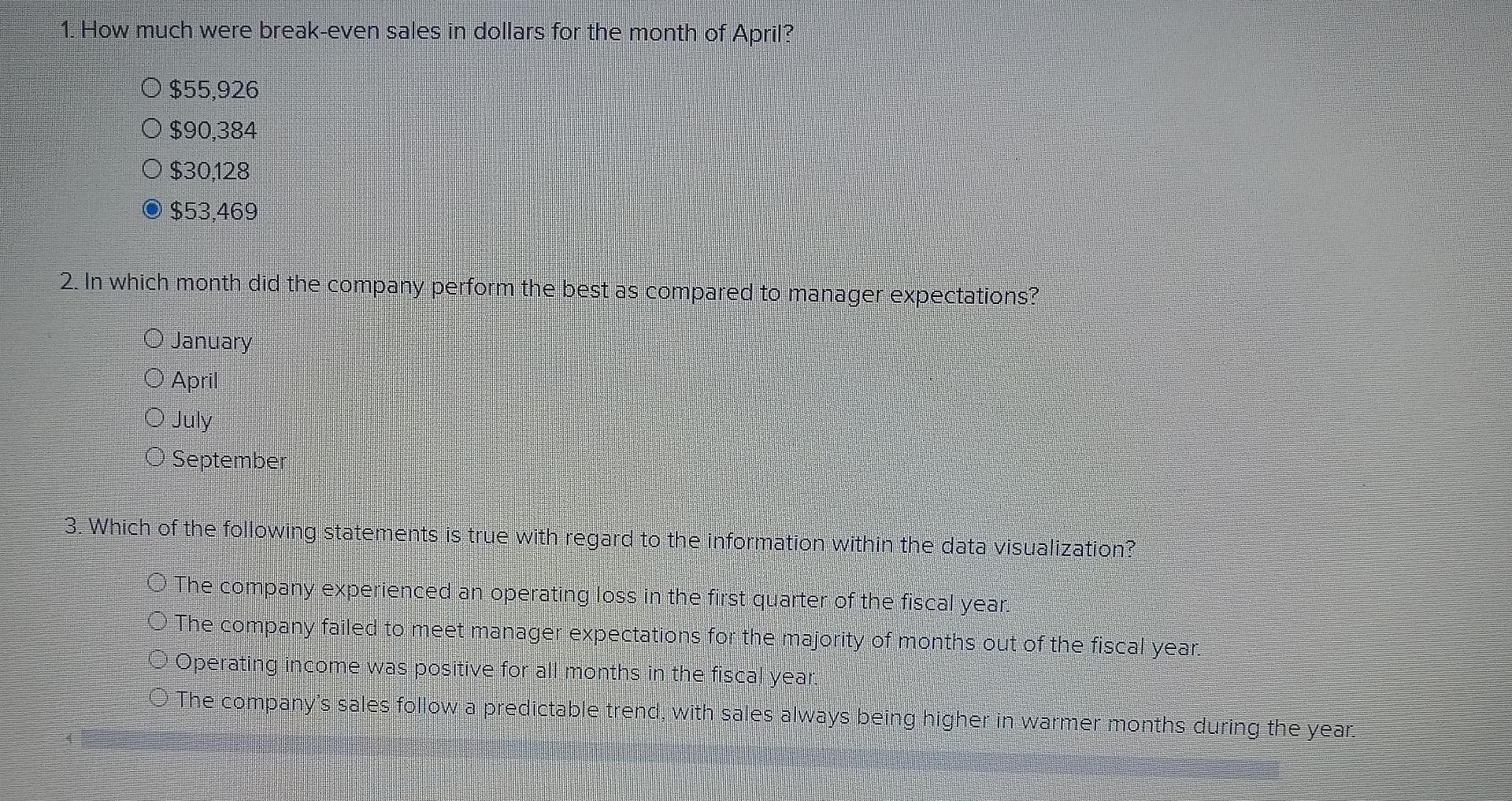 column and sales dollars in the right column for each month of