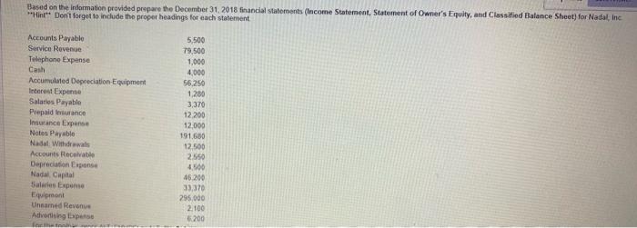 statements (Income Statement, Statement of Owner's Equity, and Classified Balance Sheet) for