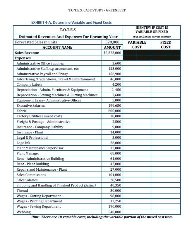 Which are variable and fixed costs - Variable will have a total