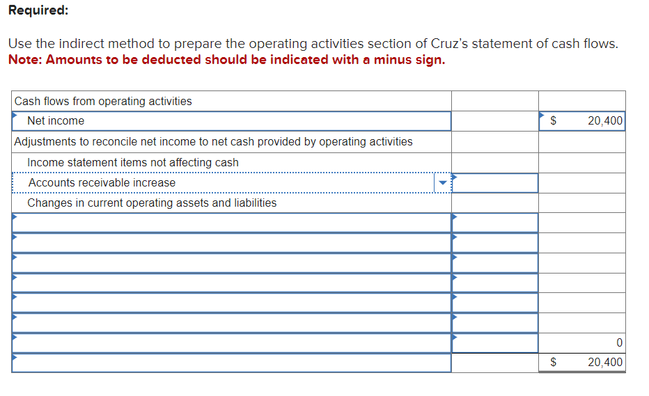the indirect method to prepare the operating activities section of Cruz's statement