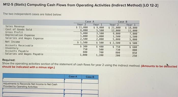  M12-5 (Static) Computing Cash Flows from Operating Activities (Indirect Method) [LO