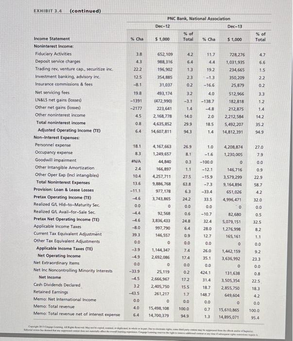 operate with more or less relative risk? a. Conduct a return on