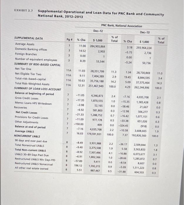 equity decomposition analysis for 2013 , identifying where the bank's performance compared