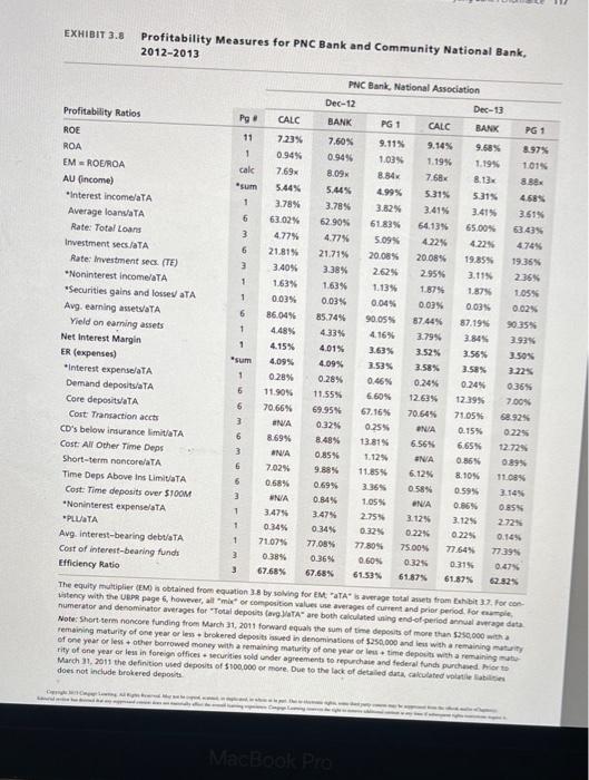 favorably and unfavorably with peer banks. b. Compare the bank's risk measures