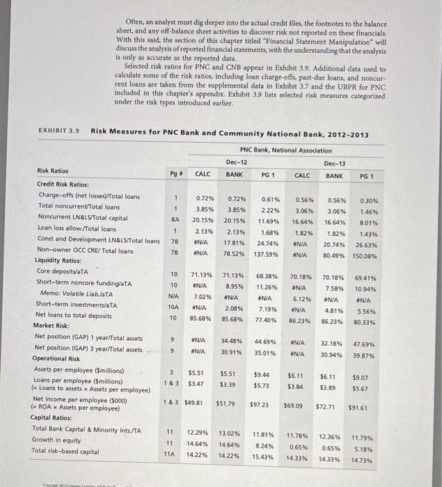 with those of peer banks. What are the implications of any significant