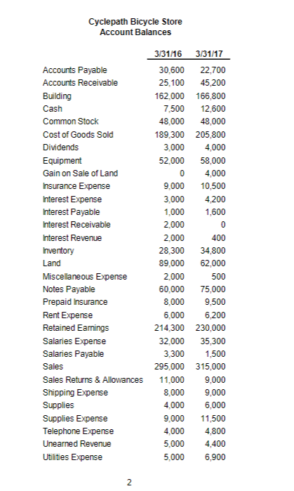 your accounting knowledge and spreadsheet skills to prepare comparative multi-step income statements,