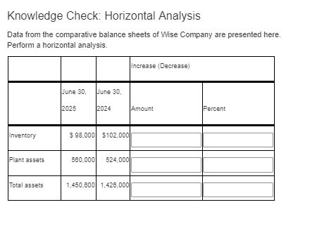 Apply Horizontal Analysis and Vertical Analysis Data from the comparative balance sheets
