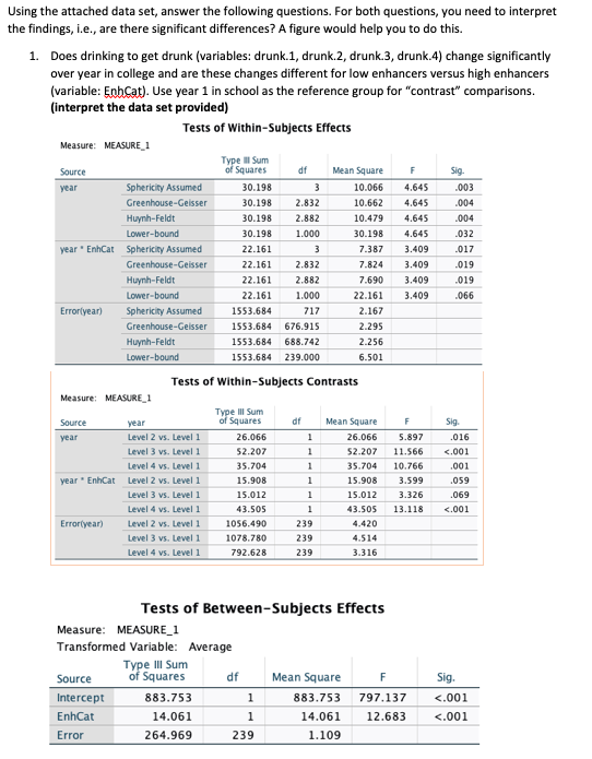 Interpret the findings, are there significant differences .003 .004 Using the attached