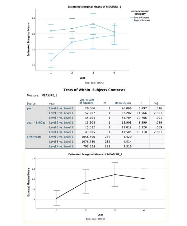 data set, answer the following questions. For both questions, you need to