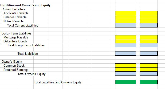Use the following financial information to prepare a balance sheet with vertical