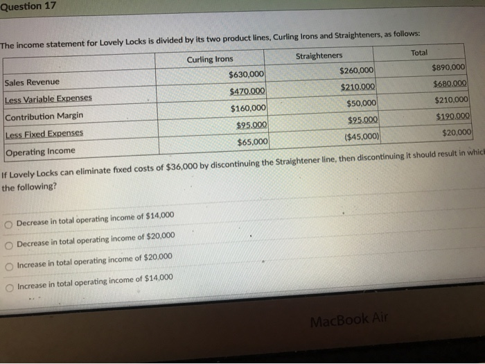  Question 17 The income statement for Lovely Locks is divided by