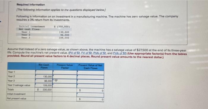 an investment in a manufacturing machine. The machine has zero salvage value.