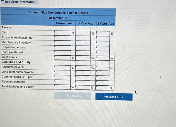 in accounts receivable as a percentage of total assets favorable or unfavorable?