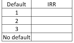 Problem 2 Continuing with the above example, if the trader buys the