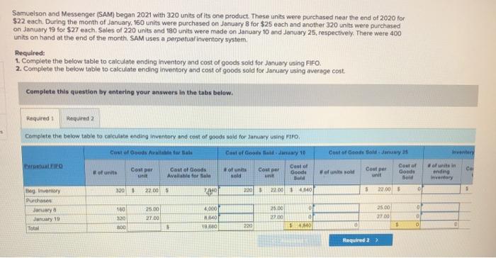  Samuelson and Messenger (SAM) began 2021 with 320 units of its