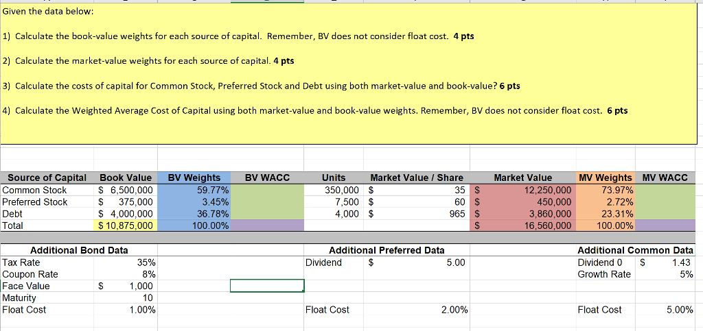 How do you get BV WACC and MV WACC? Given the data