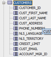 ORDERS 1 ORDER_ID I ORDER_DATE 1 ORDER_MODE - 1 CUSTOMER_ID ORDER_STATUS ORDER_TOTAL