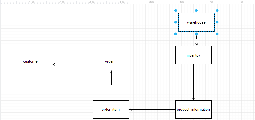 LULATIONS MESSAGES MOVIE 0 ORDER_ITEMS 1 ORDER_ID " LINE_ITEM_ID - PRODUCT_ID UNIT_PRICE